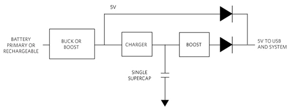 Single supercapacitor in a power backup circuit Diagram of single supercapacitor in a power backup circuit