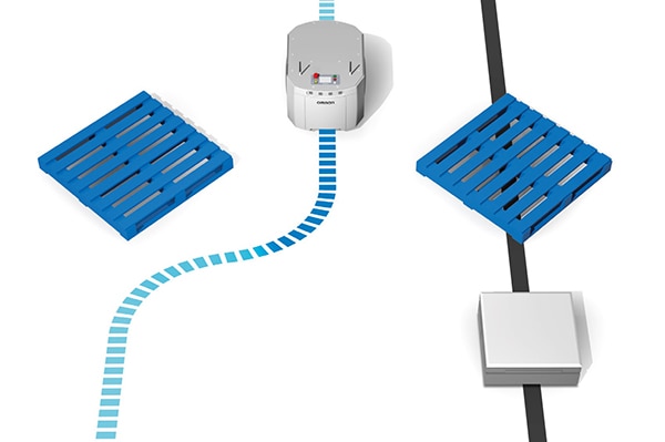 When an AMR approaches an obstacle, it can independently navigate around it Image of when an AMR approaches an obstacle, it can independently navigate around it