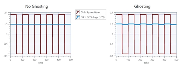 No ghosting vs ghosting sample rates (click to enlarge) กราฟแสดงอัตราตัวอย่างแบบ ไม่มี ghosting เทียบกับ แบบมี ghosting (คลิกเพื่อดูภาพขยาย)