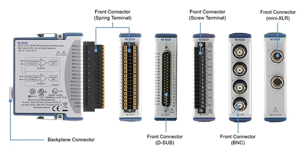 NI C series modules have a common form factor (click to enlarge) รูปภาพของโมดูล NI C series มีฟอร์มแฟคเตอร์ร่วมกัน (คลิกเพื่อดูภาพขยาย)