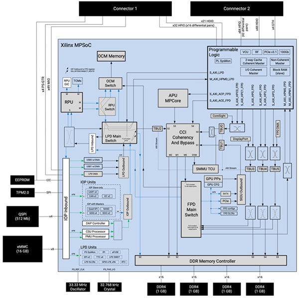 Xilinx Kria K26 SOM (click to enlarge) Diagram of Xilinx Kria K26 SOM (click to enlarge)