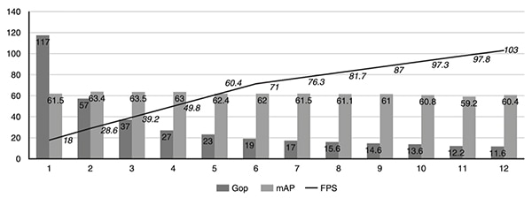 Xilinx Research case study (click to enlarge) Graph of Xilinx Research case study (click to enlarge)