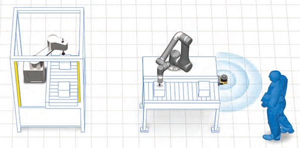 Conventional industrial robots (left) and cobots (right) Schéma des robots industriels classiques (à gauche) et des cobots (à droite)