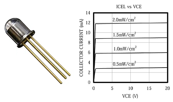 Marktech Optoelectronics MTD8600N4-T phototransistor produces a collector current Image du phototransistor MTD8600N4-T produisant un courant collecteur de Marktech Optoelectronics