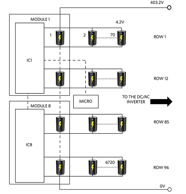 Real-world battery pack is an array of series and parallel connected cells in modules Diagram of real-world battery pack is an array of series and parallel connected cells in modules