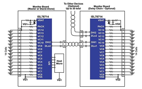 Renesas ISL78714 uses an SPI port to link multiple devices (click to enlarge) Diagram of Renesas ISL78714 uses an SPI port to link multiple devices (click to enlarge)