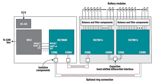 Texas Instruments bq79616PAPRQ1 supports a bidirectional ring topology (click to enlarge) Diagram of Texas Instruments bq79616PAPRQ1 supports a bidirectional ring topology (click to enlarge)