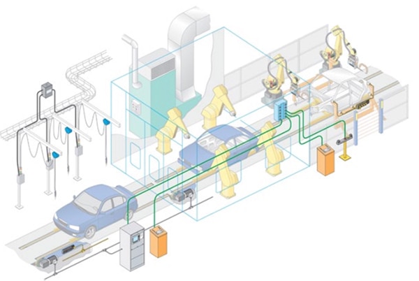 M23 cabling makes it easier to extend the factory wired network Image of M23 cabling makes it easier to extend the factory wired network