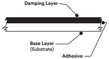 3M ISOLOSS LS foam sheets attached to surfaces Diagram of 3M ISOLOSS LS foam sheets attached to surfaces