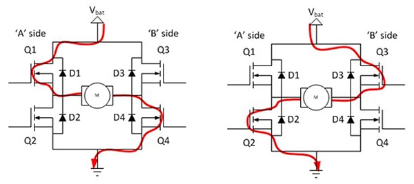 Normal MOSFET turn on of Q1 and Q4 (left), or Q2 and Q3 (right) (click to enlarge) Diagram of normal MOSFET turn on of Q1 and Q4 (left), or Q2 and Q3 (right) (click to enlarge)