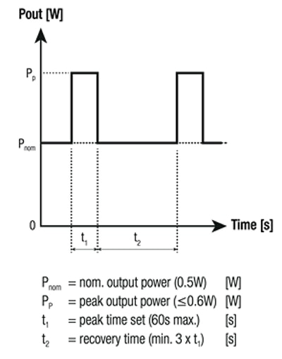 RECOM Power R05C05TE05S-CT 0.5 watt DC/DC converter Diagram of RECOM Power R05C05TE05S-CT 0.5 watt DC/DC converter