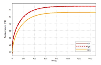 Simulated U half-bridge components warm up Image of simulated U half-bridge components warm up
