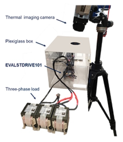 Thermal characterization setup Image of thermal characterization setup