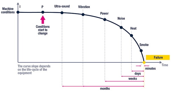 IPF-Curve (click to enlarge)
