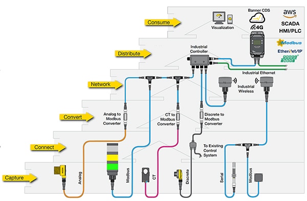 Snap Signal overlay network provides a modular architecture (click to enlarge) Abbildung: Das Snap-Signal-Overlay-Netzwerk bietet eine modulare Architektur (zum Vergrößern anklicken)