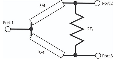 Wilkinson power divider Diagram of Wilkinson power divider