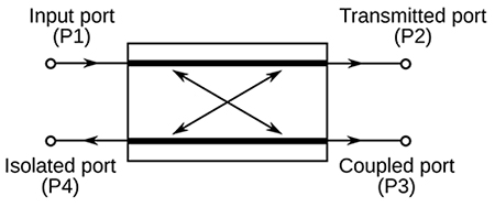 Coupled port (P3) of a power divider Diagram of coupled port (P3) of a power divider