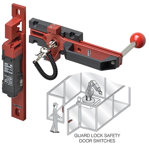 Doubly capable interlocks have actuators to function as guard locks ภาพของ Interlocks ที่มีความสามารถทวีคูณมีแอคทูเอเตอร์เพื่อทำหน้าที่เป็นตัวล็อคป้องกัน
