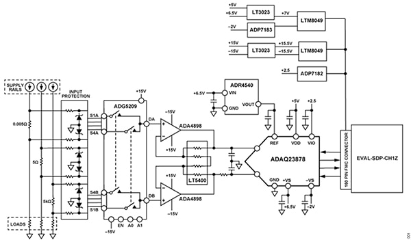 Analog Devices ADAQ23878 functions as the core of a data acquisition system (click to enlarge) Diagram of Analog Devices ADAQ23878 functions as the core of a data acquisition system (click to enlarge)