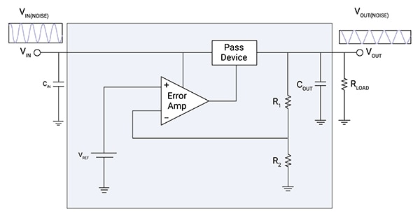 PSRR is calculated based on the alternating current signals (click to enlarge) แผนภาพ PSRR คำนวณจากสัญญาณกระแสสลับ (คลิกเพื่อดูภาพขยาย)
