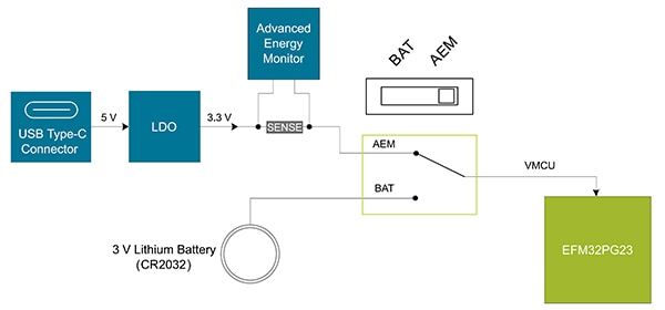 Silicon Labs PG23-PK2504A provides an option to power the board through USB-C Diagram of Silicon Labs PG23-PK2504A provides an option to power the board through USB-C