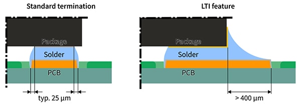 TSNP packages are available that use standard pads or larger pads Diagram of TSNP packages are available that use standard pads or larger pads