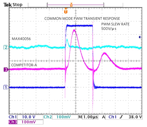 Competitive comparison using a PWM edge rejection Bild des Wettbewerbsvergleichs unter Verwendung einer PWM-Flankenunterdrückung
