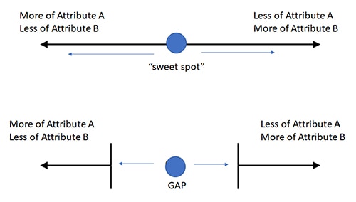 Noise vs efficiency performance tradeoffs Image of noise vs efficiency performance tradeoffs