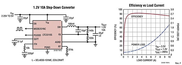 Analog Devices LTC3310 step-down DC/DC regulator (click to enlarge) Diagram of Analog Devices LTC3310 step-down DC/DC regulator (click to enlarge)