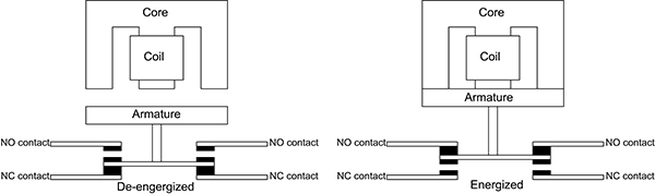 Simplified functional diagram of a contactor ภาพแผนภาพการทำงานอย่างง่ายของคอนแทคเตอร์