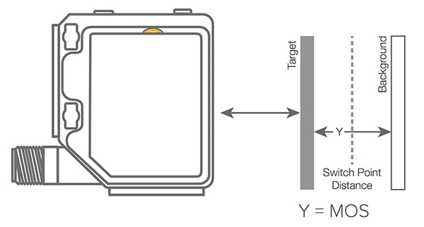 MOS is the minimum distance a target must be separated Image of MOS is the minimum distance a target must be separated