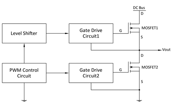 High-side/low-side arrangement Diagram of high-side/low-side arrangement