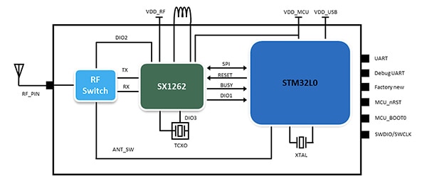 Murata Electronics’ LBAA0QB1SJ-296 module (click to enlarge) Schéma modulu LBAA0QB1SJ-296 od společnosti Murata Electronics (kliknutím zvětšíte)