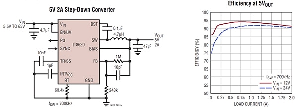 Highly efficient Analog Devices LT8620 step-down switching regulator (click to enlarge) Diagram of highly efficient Analog Devices LT8620 step-down switching regulator (click to enlarge)