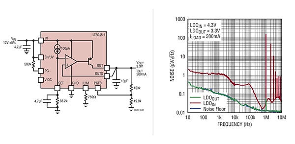 Analog Devices LT3045 LDO regulators (click to enlarge) Diagram of Analog Devices LT3045 LDO regulators (click to enlarge)