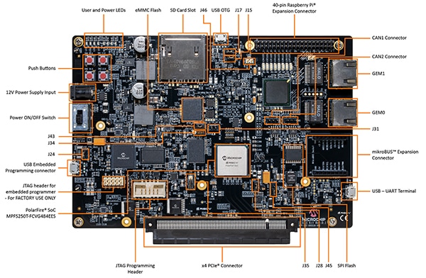 Microchip comprehensive FPGA SoC development environment (click to enlarge) Image of Microchip comprehensive FPGA SoC development environment (click to enlarge)