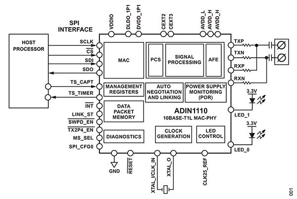Analog Devices ADIN1110 low-power single-port 10BASE-T1L transceiver Diagram of Analog Devices ADIN1110 low-power single-port 10BASE-T1L transceiver
