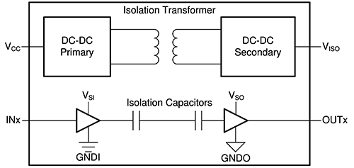 Texas Instruments ISOW7841FDWER uses polymer insulation Diagram of Texas Instruments ISOW7841FDWER uses polymer insulation