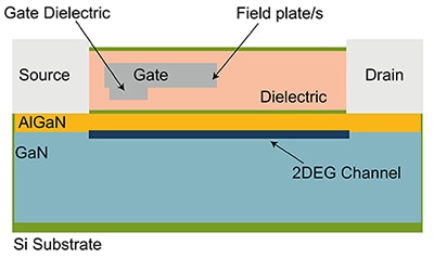 Cross-sectional view of a GaN FET based on an Si substrate Image of cross-sectional view of a GaN FET based on an Si substrate
