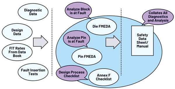 Diverse documentation sources แผนภาพของแหล่งเอกสารต่างๆ