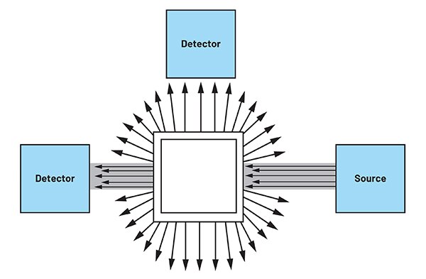Optical path for a turbidity test Diagram of optical path for a turbidity test