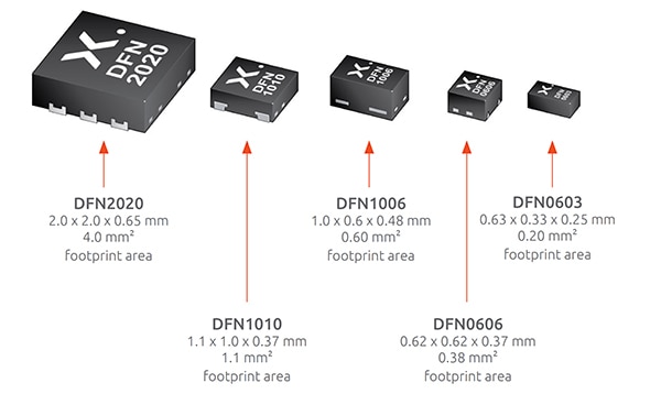 Nexperia family of DFN-packaged MOSFET devices Nexperia 系列 DFN 封裝 MOSFET 元件的圖片