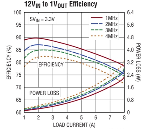 High operating efficiency and low thermal impact Graf over høj driftseffektivitet og lav varmepåvirkning