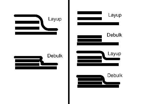 Debulking processes for 3D printing at left and automated composite fabrication at right Image des processus de débullage pour l'impression 3D à gauche et de la fabrication automatisée de composites à droite