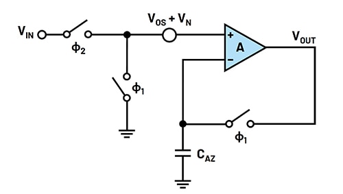 Basic auto-zero amplifier configuration Diagram of basic auto-zero amplifier configuration