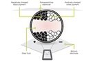 Image of How to Combine LEDs, E-paper, and Gesture Recognition for Low-Power HMIs in Enterprise Connectivity