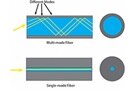 Image of How to Use Optical Interconnects to Optimize Datacenter Performance