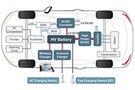 Image of Wide Bandgap Semiconductors Are Reshaping the Transportation World