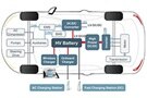 Image of Wide Bandgap Semiconductors Are Reshaping the Transportation World