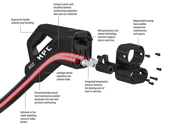 High-power DC charging cable assembly (click to enlarge) Image of high-power DC charging cable assembly (click to enlarge)